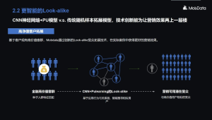 172 号卡推广前客户筛选：通过 3 个问题定位高需求客户的方法