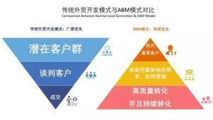 172 号卡从 20 单到 80 单:优化客户转化路径 + 拓展新渠道的实战